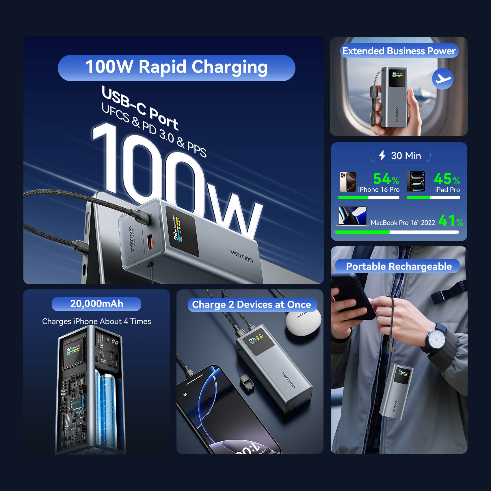 Vention MA Powerbank 20000mAh 100W 2xUSB-C 1xUSB-A TFT Display +100W Cable FKCH0 - Image 5