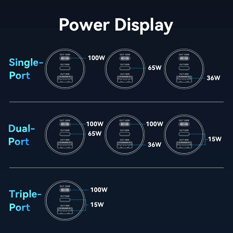 Vention Charger Car 165W 2xUSBC 1xUSBA 100W Max Black FFPB0 - Image 11