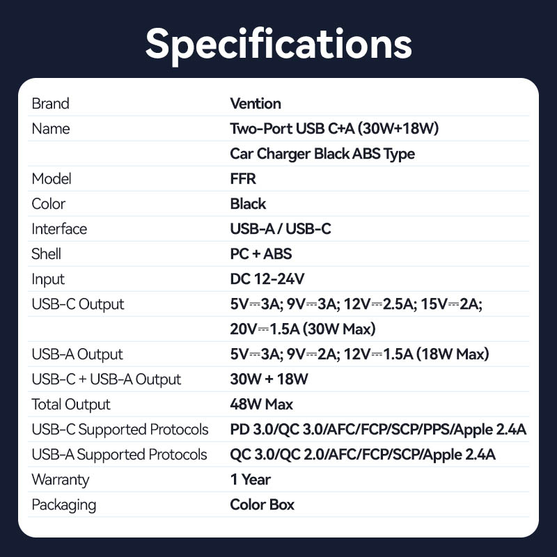 Vention Charger Car 48W 1xUSBC 1xUSBA 30W Max Black FFRB0 - Image 13