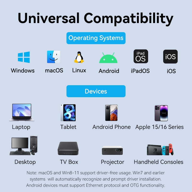 Vention Converter USB-A to Gigabit LAN Aluminium Grey CEZHB - Image 8
