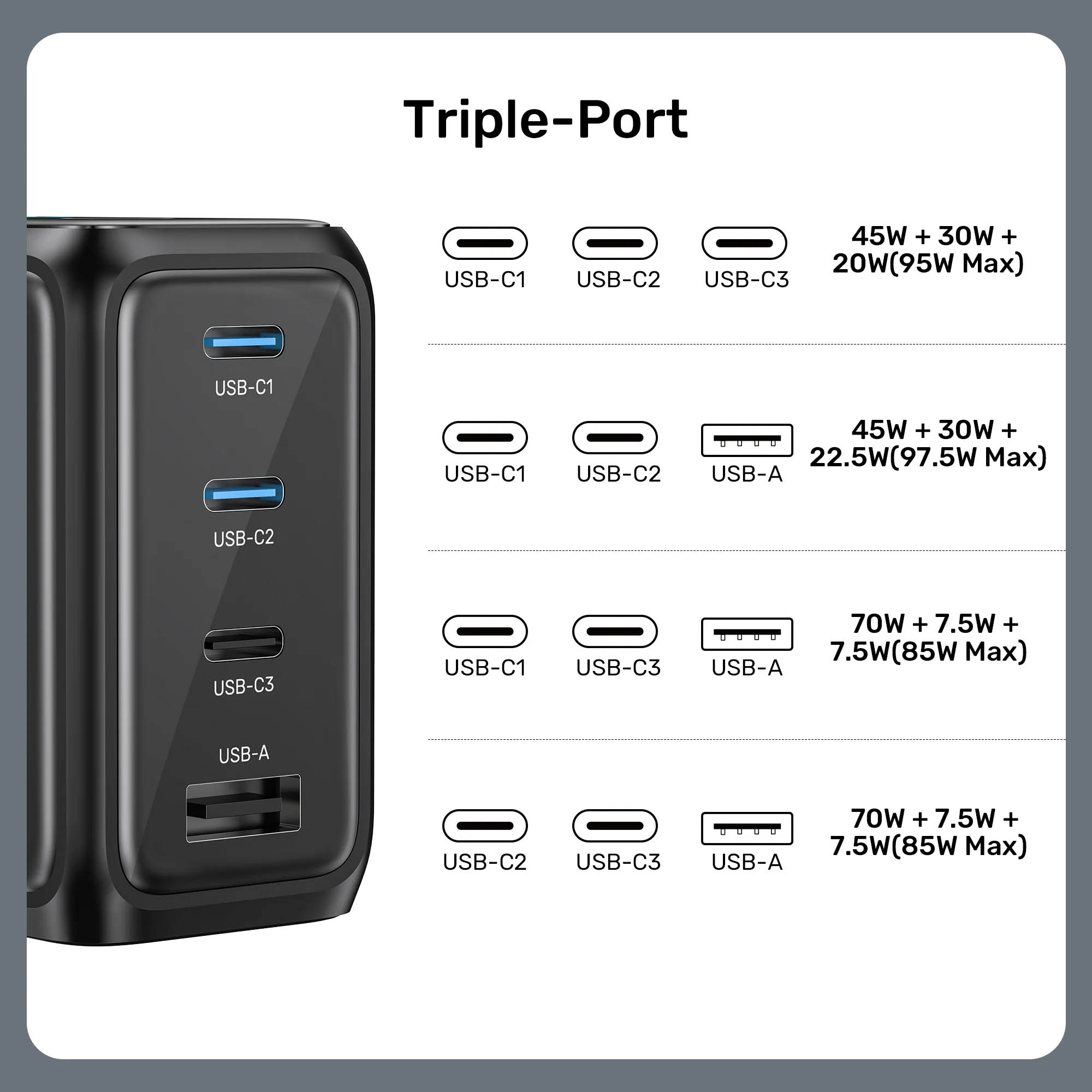 Unitek Charge Wall GaN 100W USBCx3 USBAx1 UK P1131 Black - Image 13