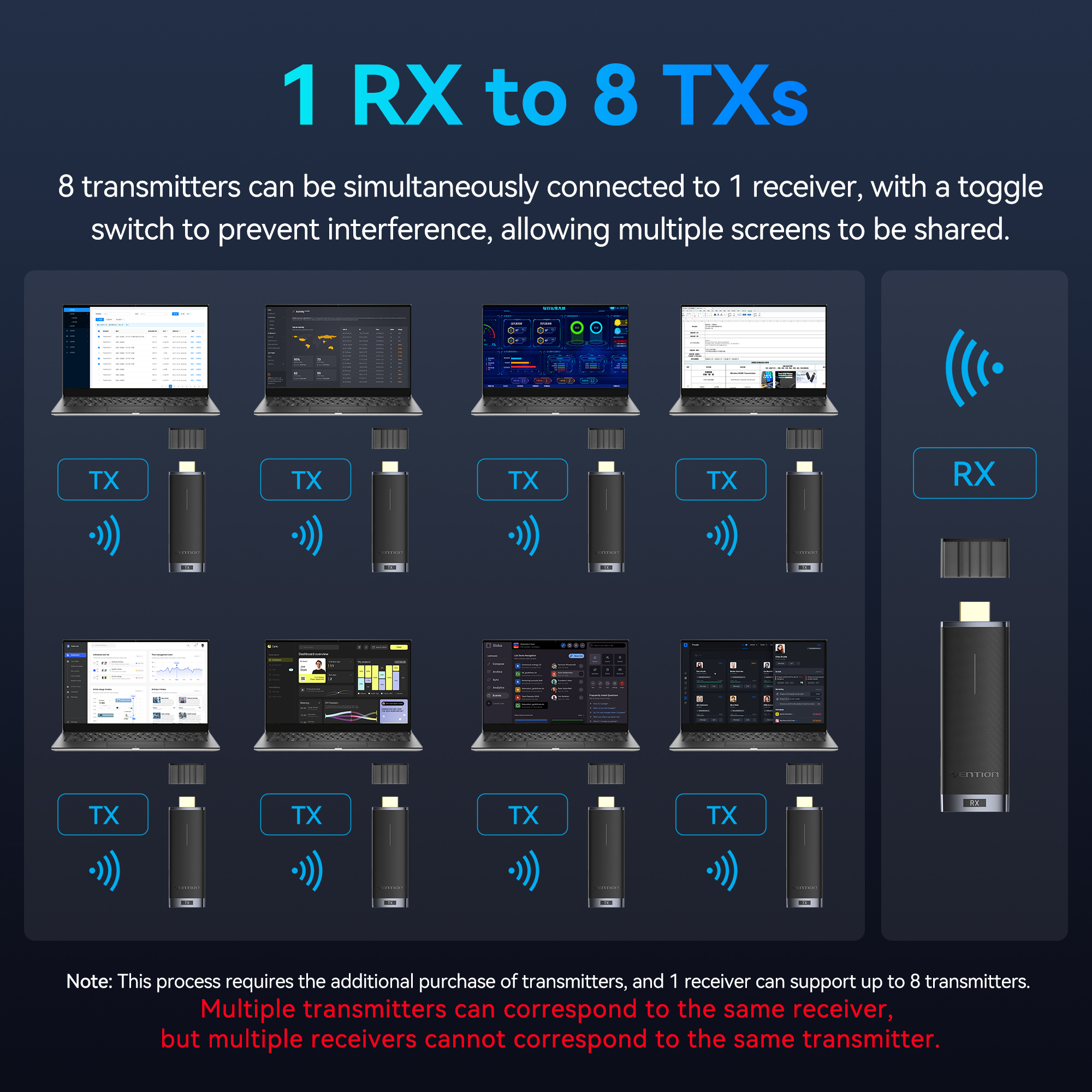 Vention HDMI Wireless Transmitter for Vention Wireless HDMI Kits ADCB0-TX - Image 3