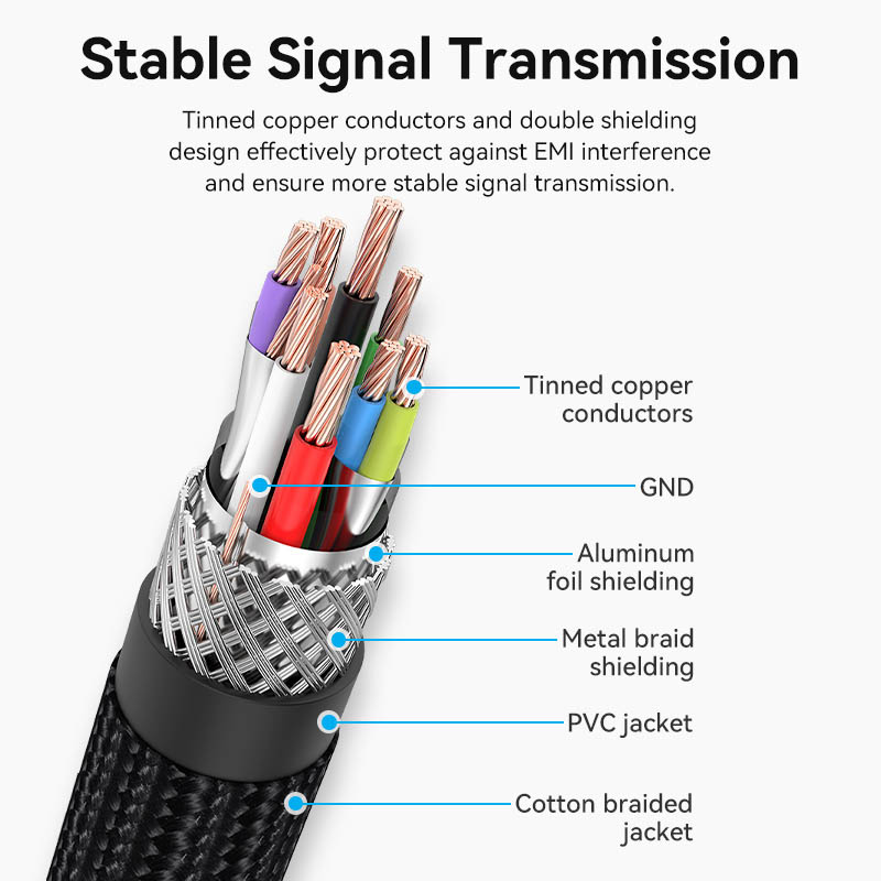 Vention IT Cable USB-A 3.0 M-F Extension Braided Aluminium 2.0m Grey CBLHH - Image 8