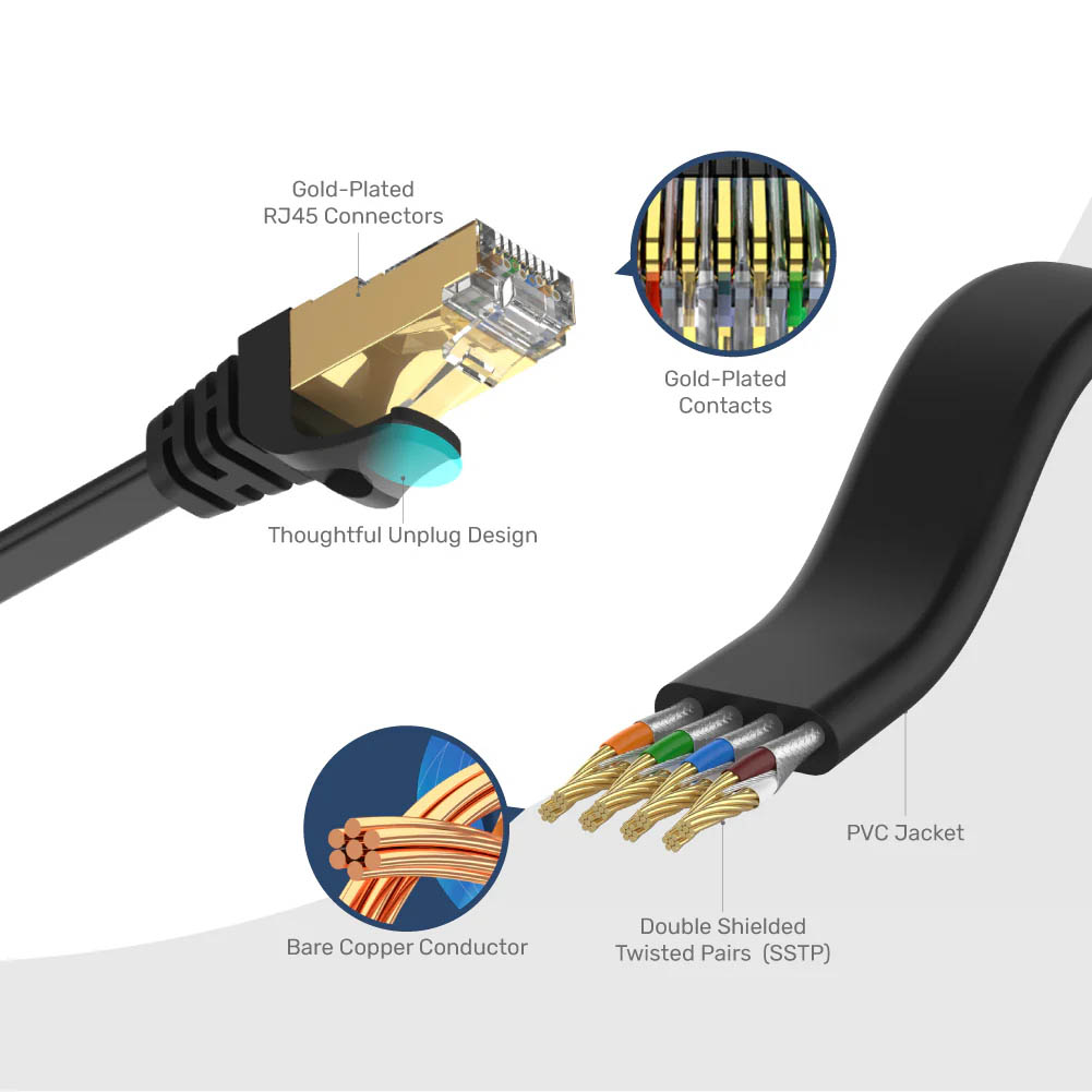 Unitek Network Patch Cable CAT7 Flat SSTP CU Black 3.0m C1897BK-3M - Image 5