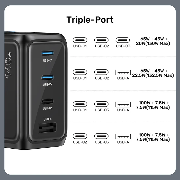 Unitek Charge Wall GaN 140W USBCx3 USBAx1 UK P1132 Black - Image 4