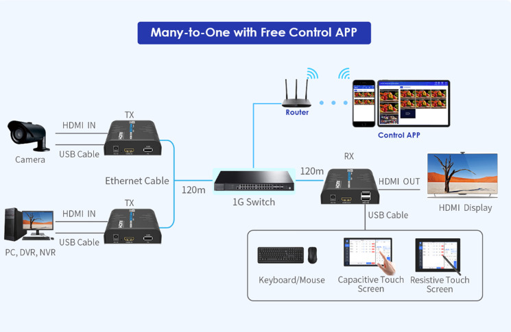Lenkeng KVM HDMI Extender over IP 1G 4K60Hz 120m & Touch Screen Control LKV473KVM-M5.0 - Image 7