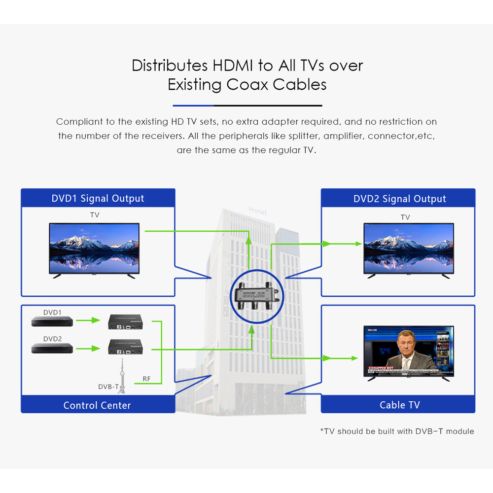 Lenkeng Modulator HDMI 1080P Loop Out LKV479P-DVBT - Image 6