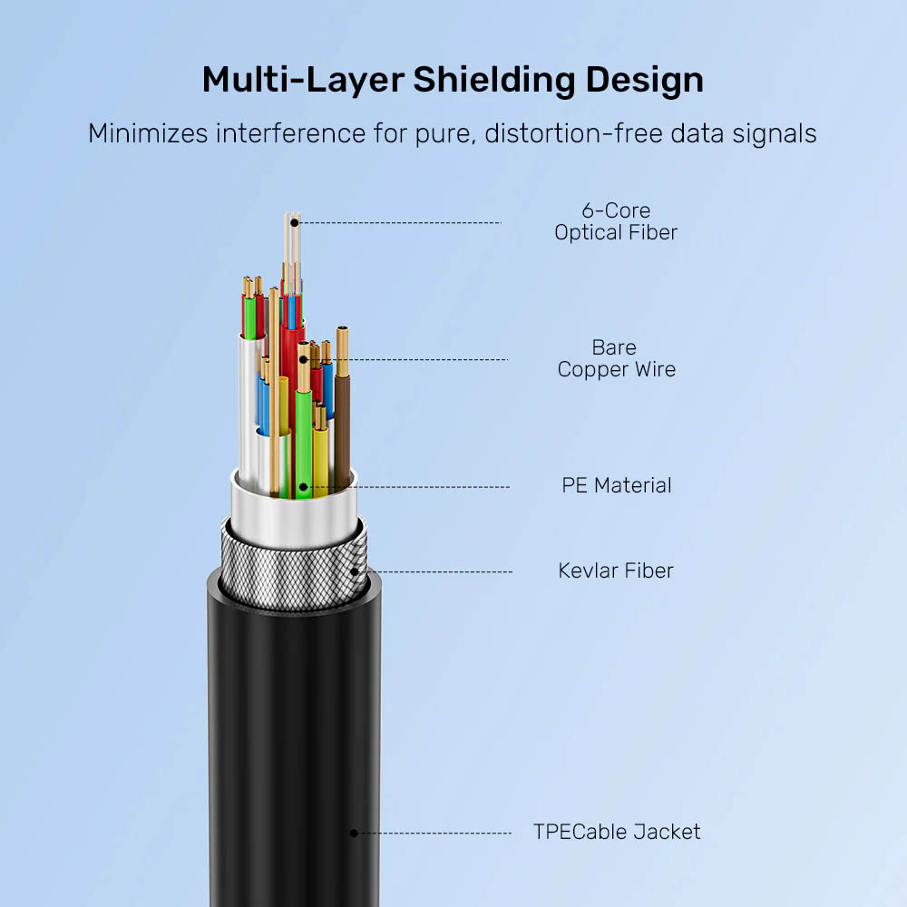 Unitek UC USB-C Fiber Optic 8K Cable 10Gbps 60W PD 15.0m C14178A-15M - Image 8