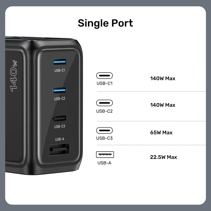 Unitek Charge Wall GaN 140W USBCx3 USBAx1 UK P1132 Black - Image 6