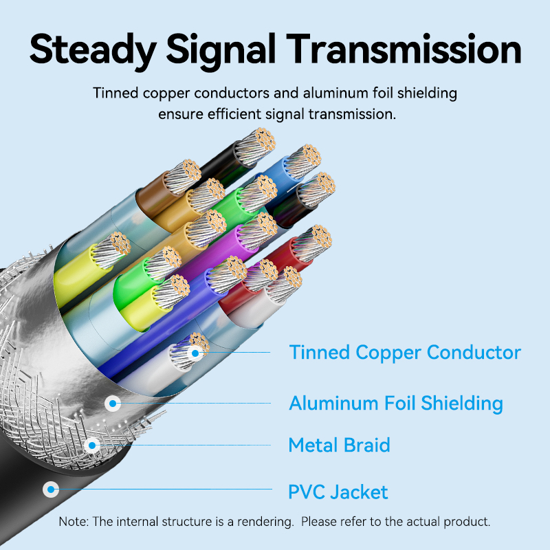 Vention Converter USB-C to DisplayPort Cable 4K60Hz 2.0m CRJBH - Image 7