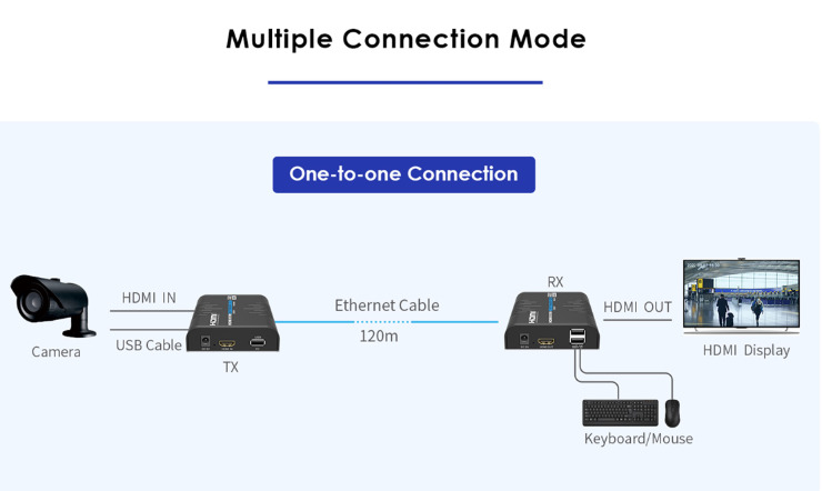 Lenkeng KVM HDMI Extender over IP 1G 4K60Hz 120m & Touch Screen Control LKV473KVM-M5.0 - Image 9