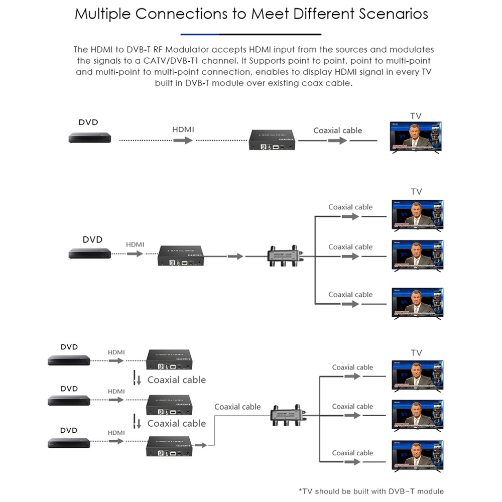 Lenkeng Modulator HDMI 1080P Loop Out LKV479P-DVBT - Image 8