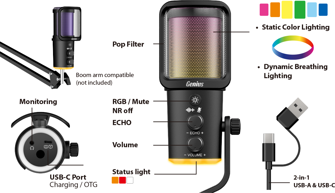 Genius PC Microphone Streaming USB-A+C RGB/Echo/Mute MIC-S400U - Image 2