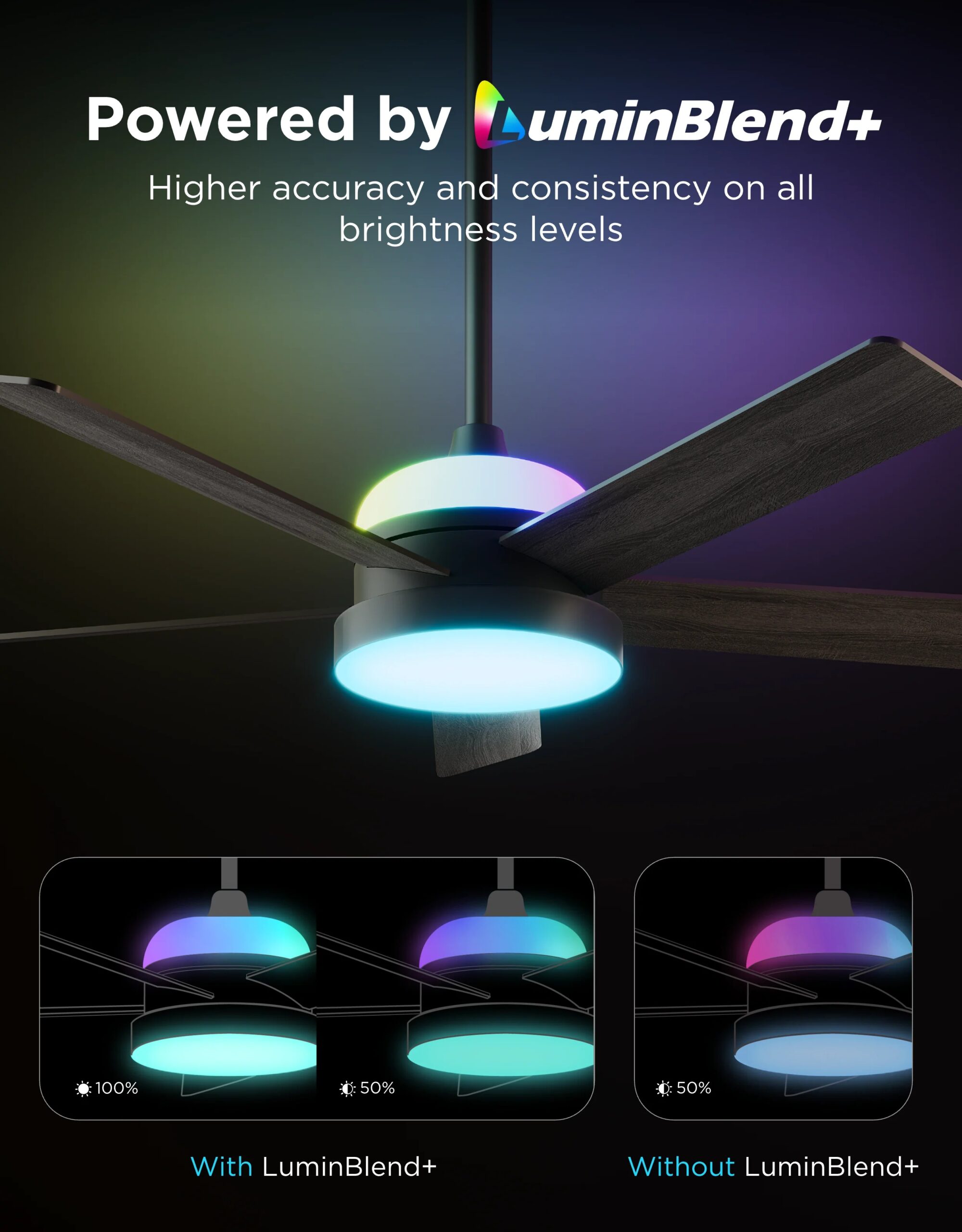 Govee Lamp Ceiling Smart LED Ceiling Fan 52 inch RGBWW+RGBICWW H1310 - Image 2