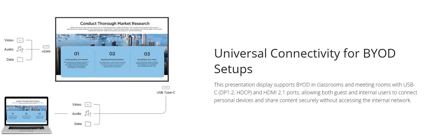 Viewsonic Commercial Display Digital Signage 55" 4K 24/7 OS-FREE USB-C HDMI BYOD CDE55G3-1C - Image 7